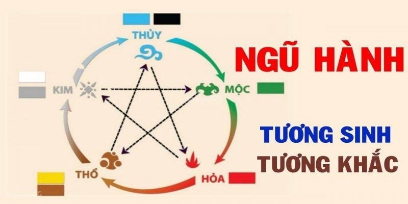 Tính lô đề theo phong thủy
